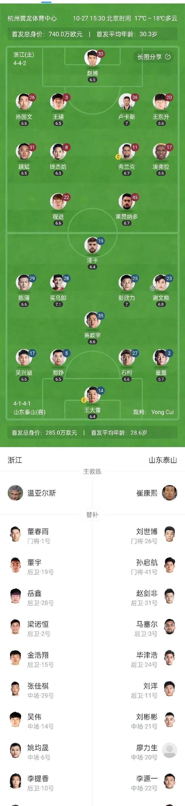开云-包含冲刺阶段山东泰山调整名单以备意甲，防线松动环节打磨，信心回归，年轻球员得到机会的词条